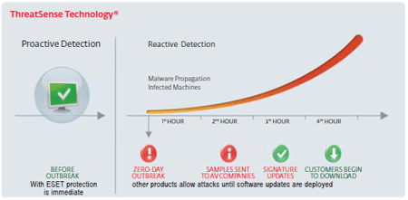 how to choose antivirus software